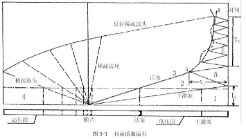 脈衝風洞