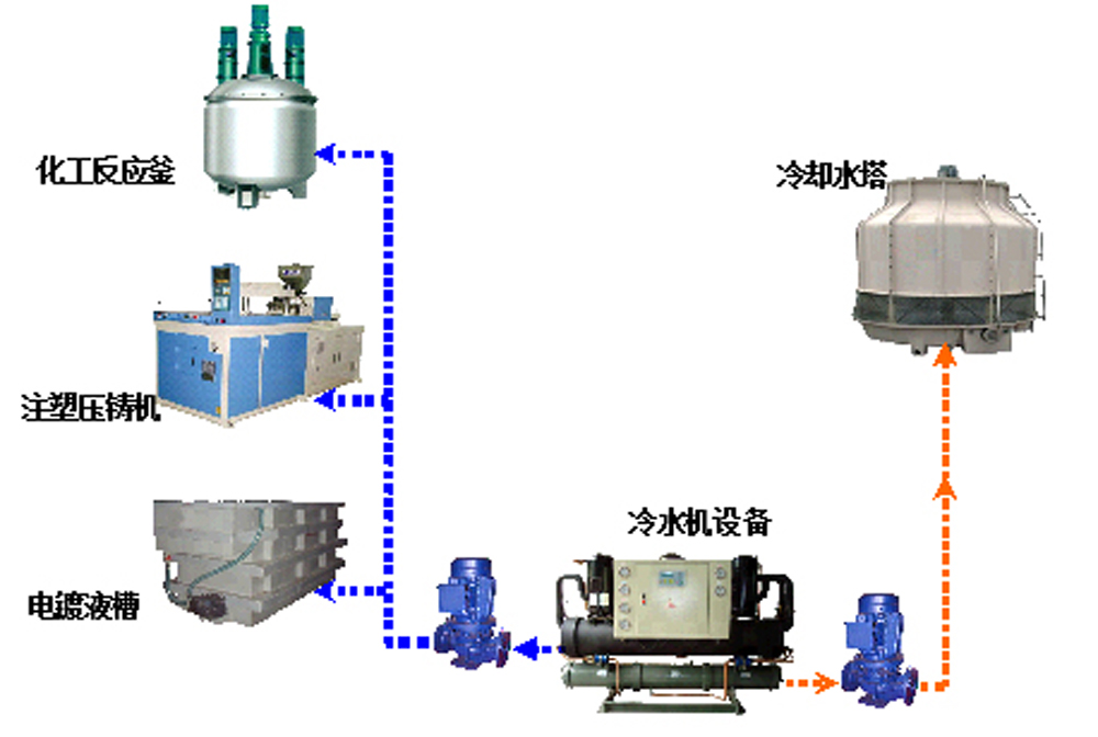 工業冷水機