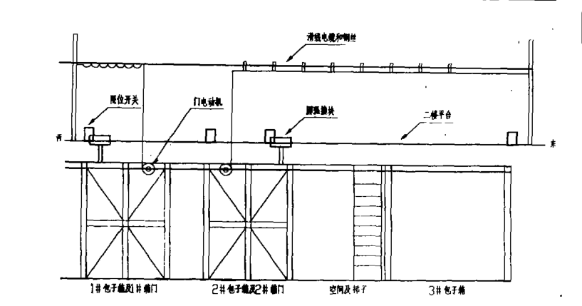 圖4  包子箱及限位開關位置示意圖