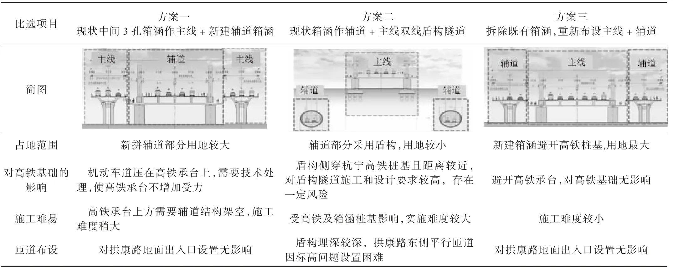 康良快速路