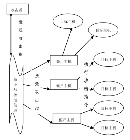 殭屍主機