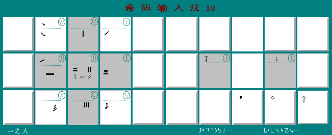 希碼字根基本規則