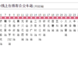 新會公交205路三益專線