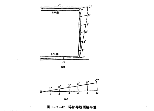 採區測量