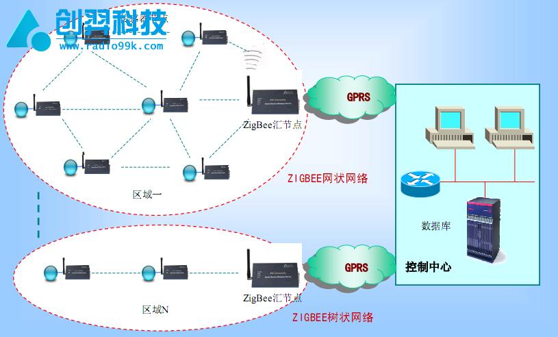 ZigBee電力系統