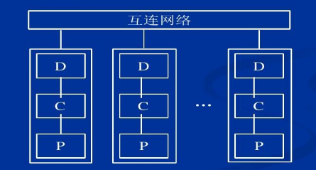 COMA多處理機模型