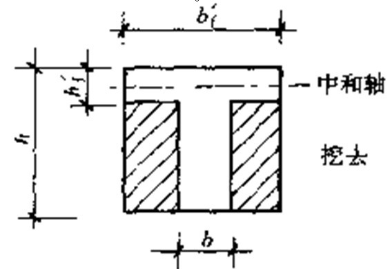 T型梁截面圖