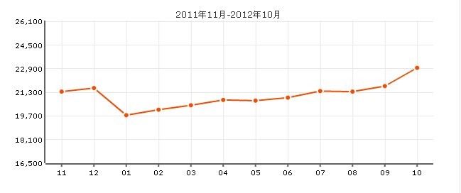 偉業金錦苑二村