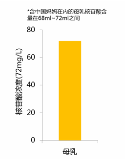 雅培親體