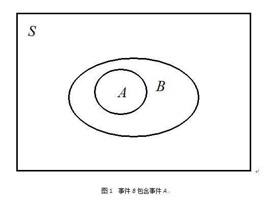 隨機信號分析