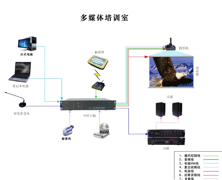 電教中控系統連線圖