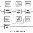 遙感衛星地面站