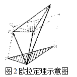 剛體一般運動