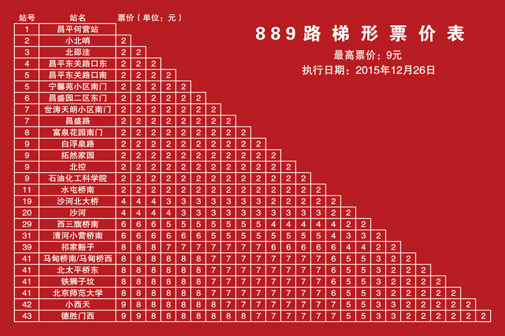 889運營圖