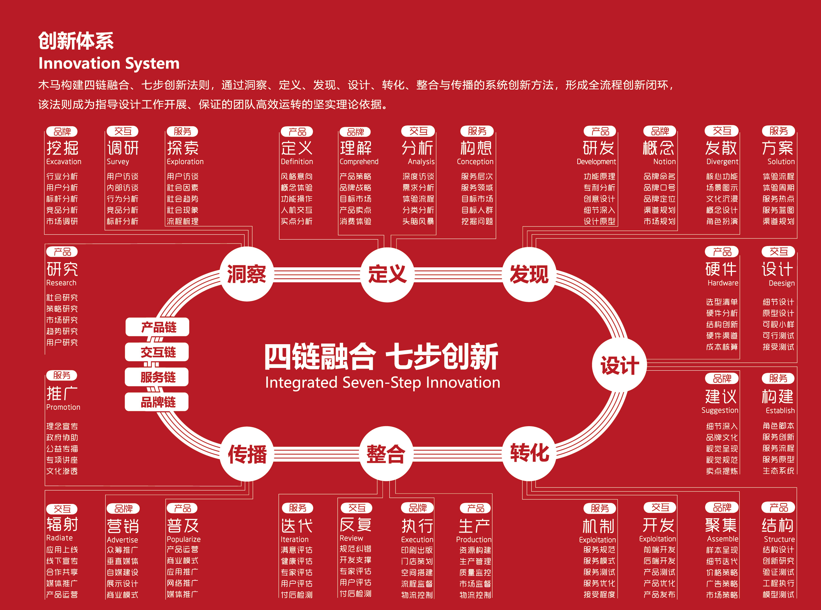 合肥木馬工業設計有限公司