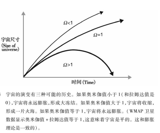 奧米伽值