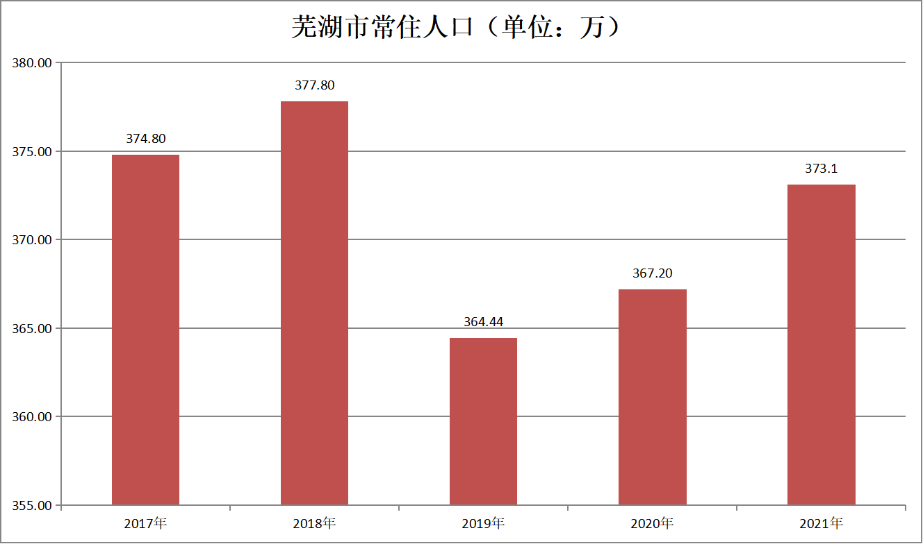 蕪湖市(快樂之都（蕪湖別稱）)