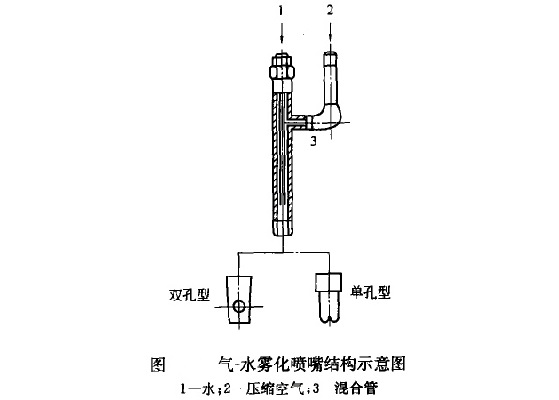 氣-水霧化噴嘴