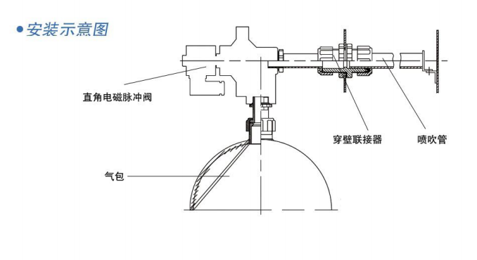 直角式電磁脈衝閥安裝示意圖