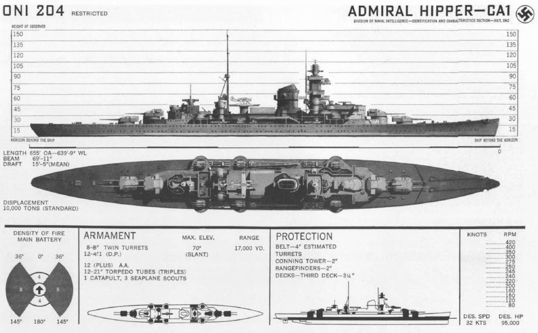 希佩爾海軍上將級重巡洋艦