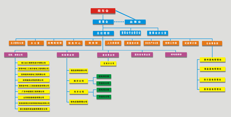 中國核工業二三建設有限公司(中國核工業第二三建設公司)