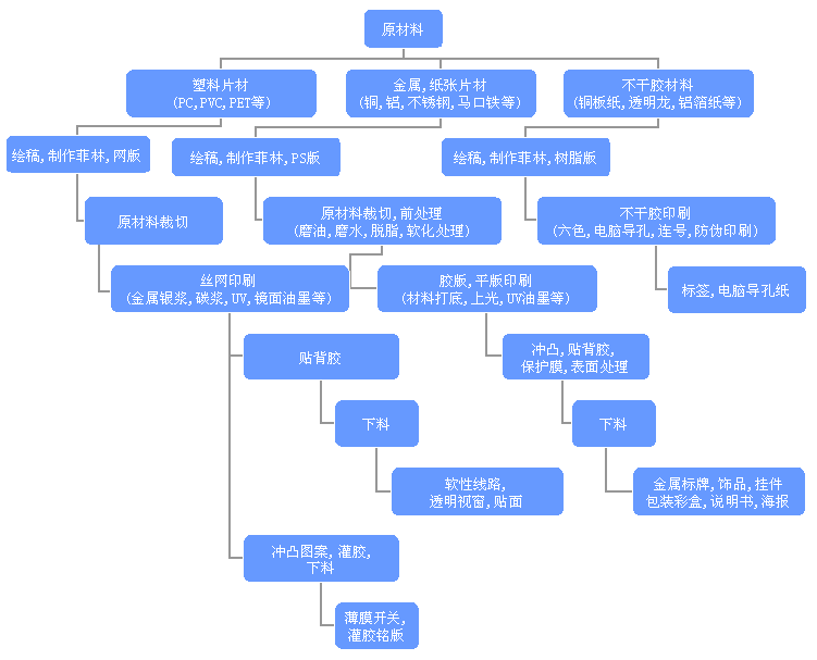 北京康飛圖文彩色印刷有限公司