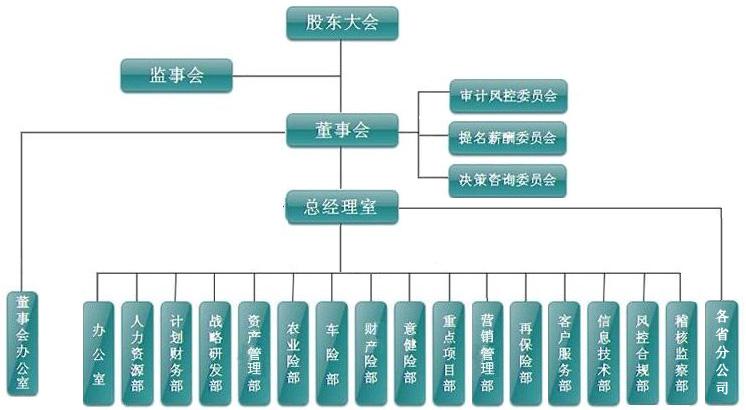 公司組織架構圖