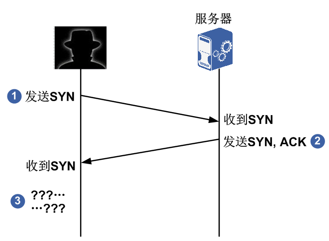 SYN泛洪攻擊