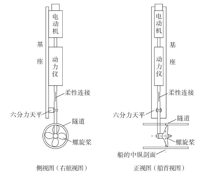 圖4 Z型側推裝置組成圖