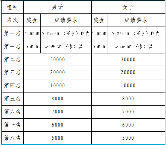 營口·鮁魚圈國際馬拉松賽