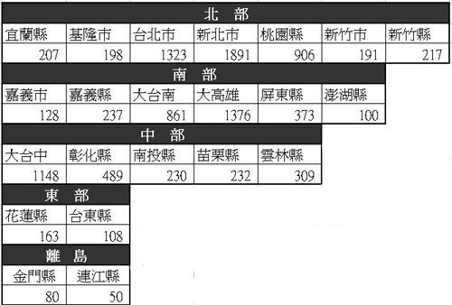 配額抽樣法