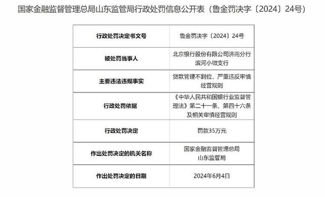 北京銀行股份有限公司濟南濱河小微支行