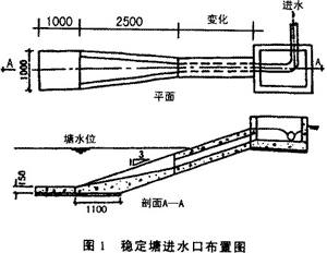 穩定塘