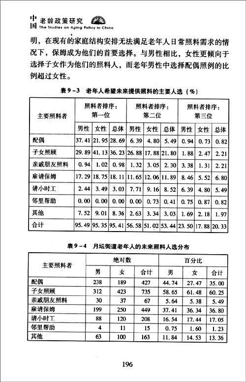 中國老齡政策研究