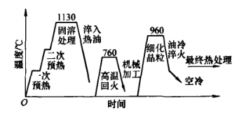 高耐磨微變形冷作模具鋼