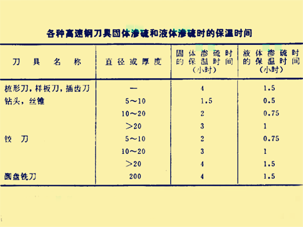 滲硫