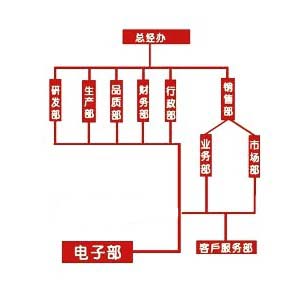 成都恆開商貿有限公司