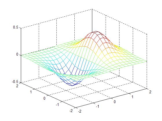 meshgrid