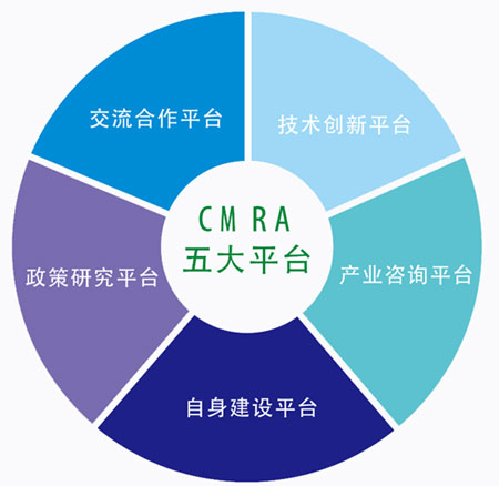 CMRA