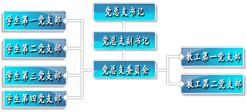 華南農業大學珠江學院外國語系