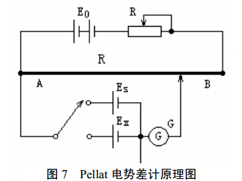 Pellat電勢差計原理圖