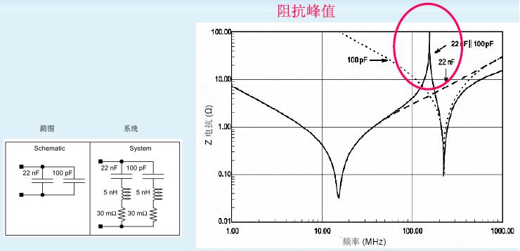 旁路電容