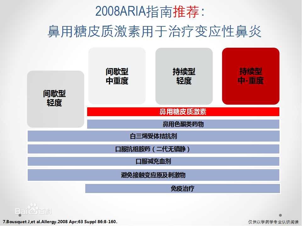 糠酸莫米松鼻噴霧劑