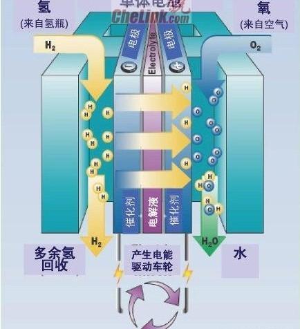 阿波羅鹼性燃料電池