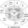 表現性評價(教育)