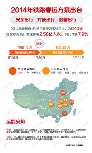 2014年鐵路春運方案