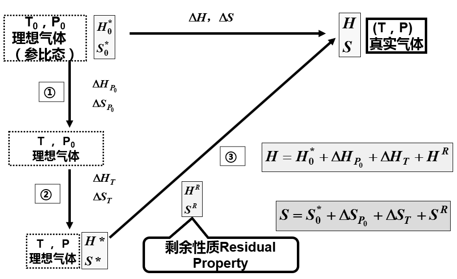 參比態