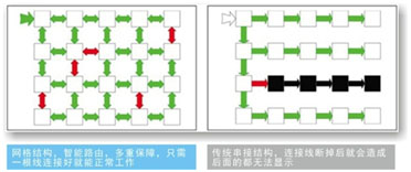 大象視界智慧型路由1