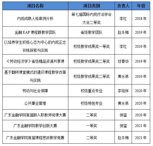 廣東金融學院公共管理學院