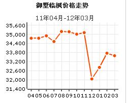 御墅臨楓